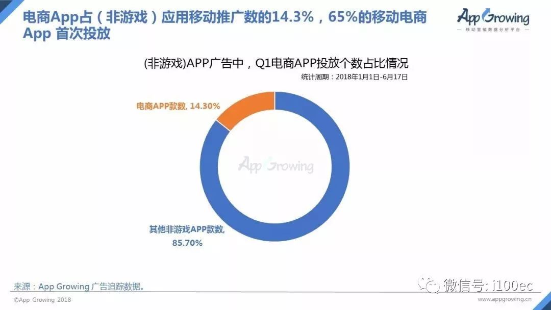 最新迭代：移动营销平台行业领先版展业新篇章