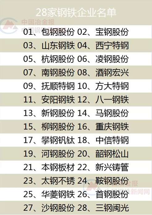 青岛钢铁企业最新动态解析