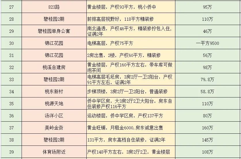 永春租房资讯速递：最新房源动态盘点