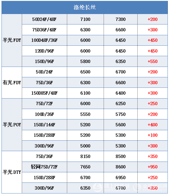 最新动态：PVC原材料价格涨跌一览表